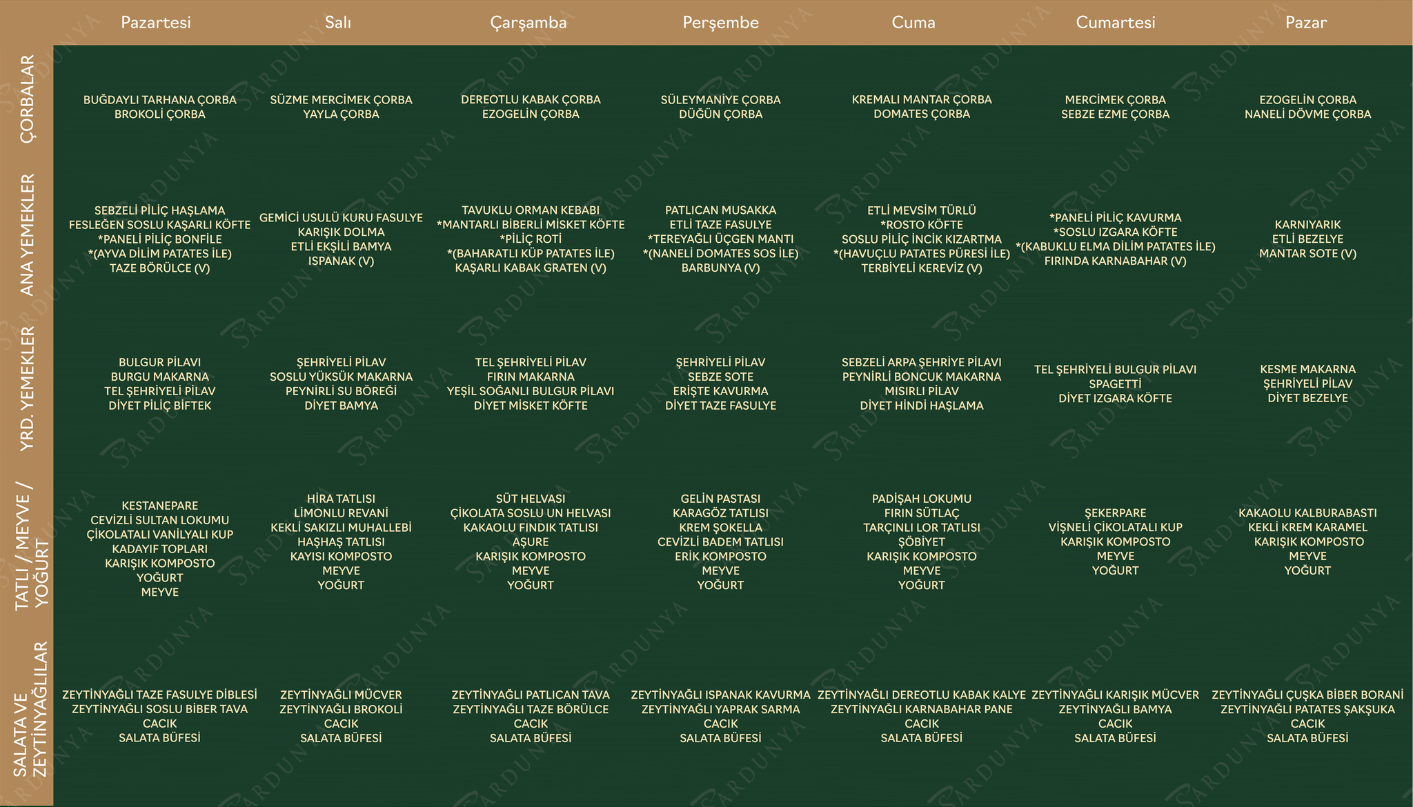 Örnek Haftalık Menü